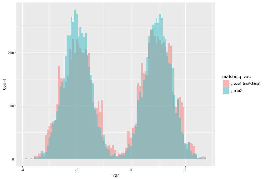 after matching distributions