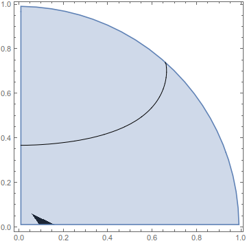 Mathematica graphics