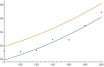 Estimation2