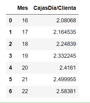 introducir la descripción de la imagen aquí