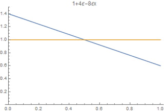 1+4\epsilon-8\epsilon x