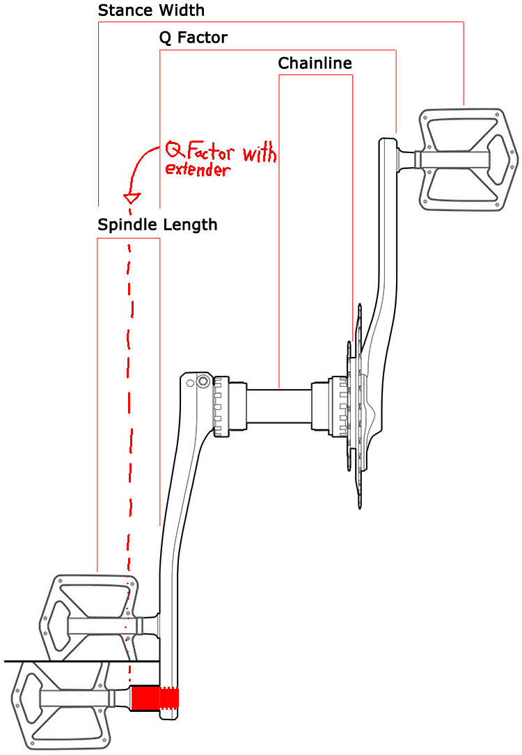 Edited version of previous pic from https://electricbikereview.com/forum/attachments/bicycle-q-factor-jpg.21791/