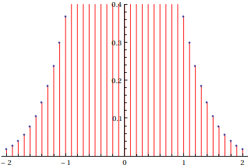 Mathematica graphics