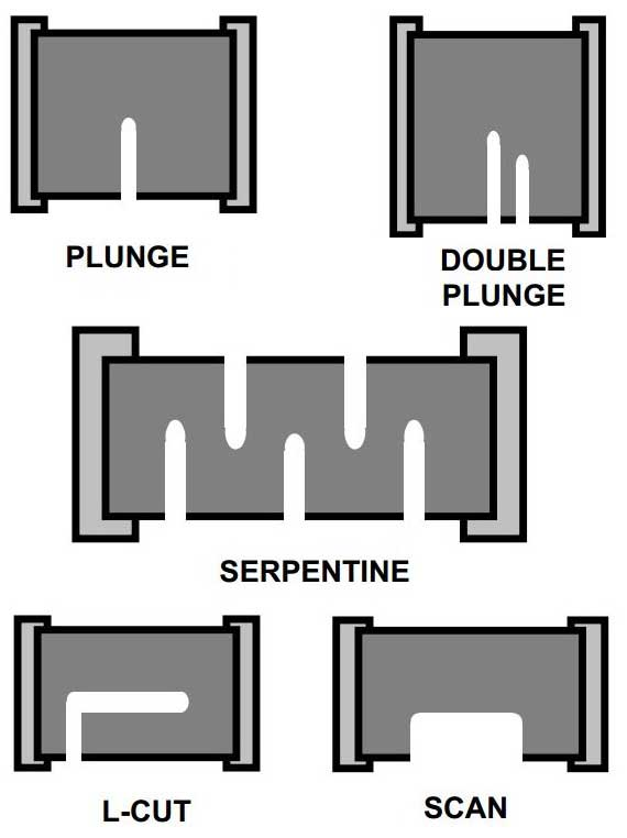 laser trim patterns of SMT resistors