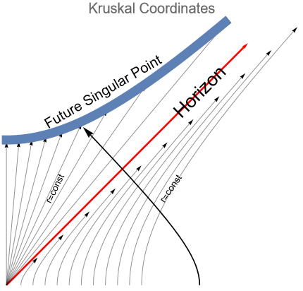 Kruskal BH