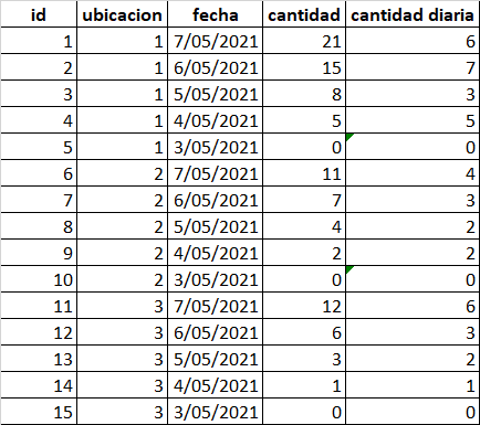 introducir la descripción de la imagen aquí