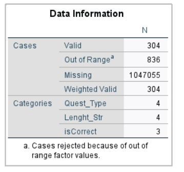 data info