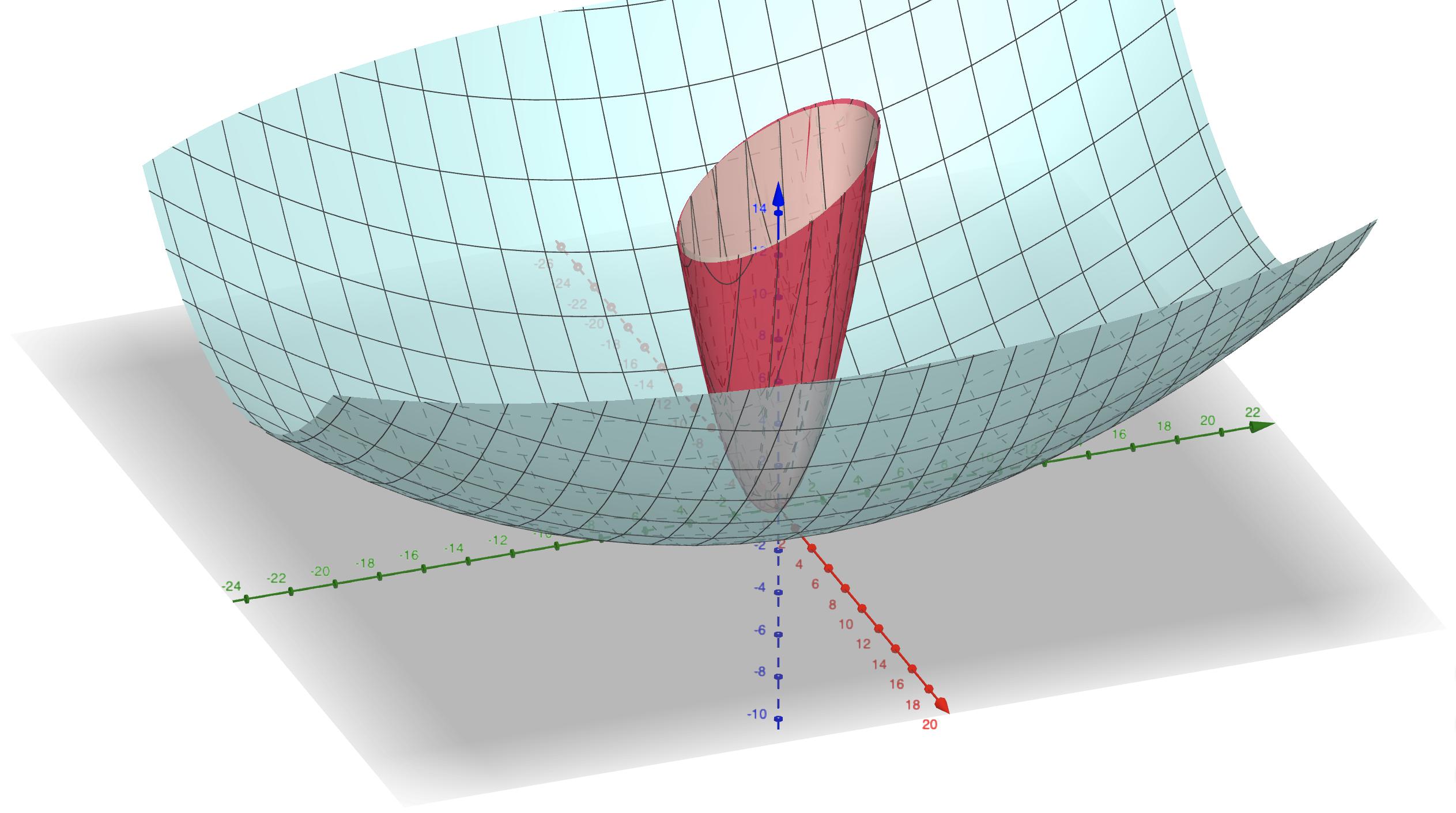 Same length scale