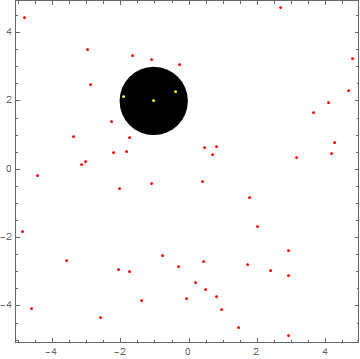 points inside disk