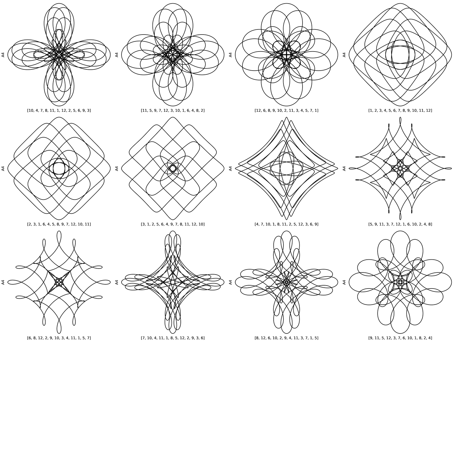 visualization_of_the_alternating_group_a4