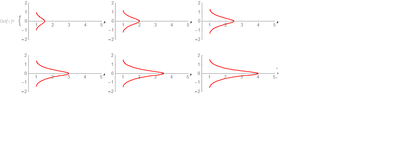 Figure2