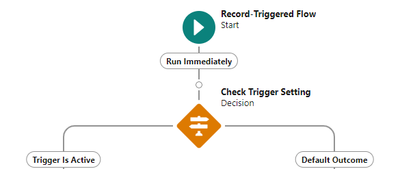 Flow Example