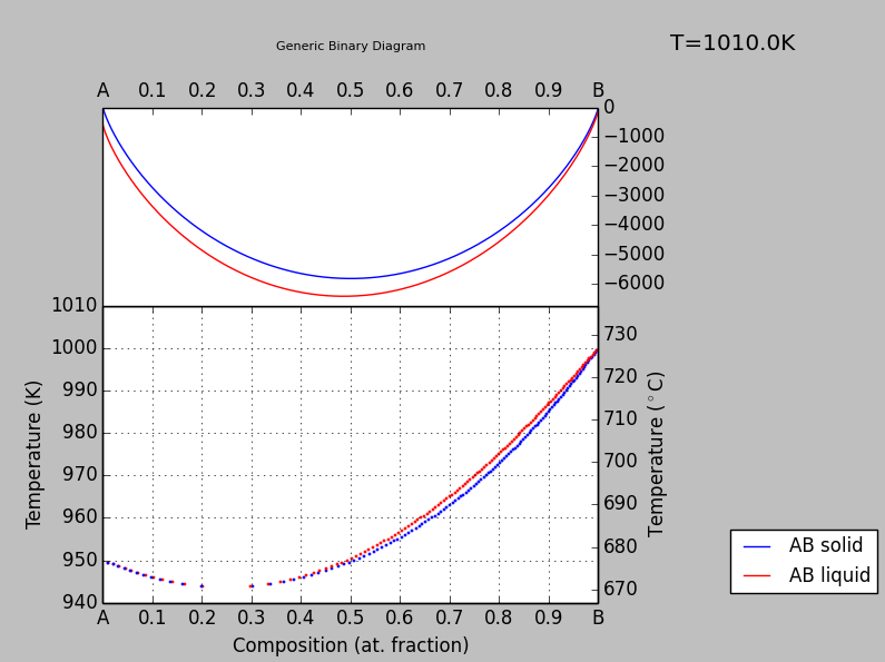 AB regular solution