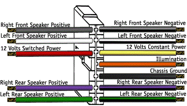 Car Wiring