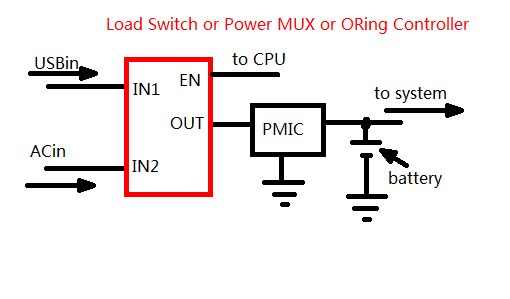 modified circuit