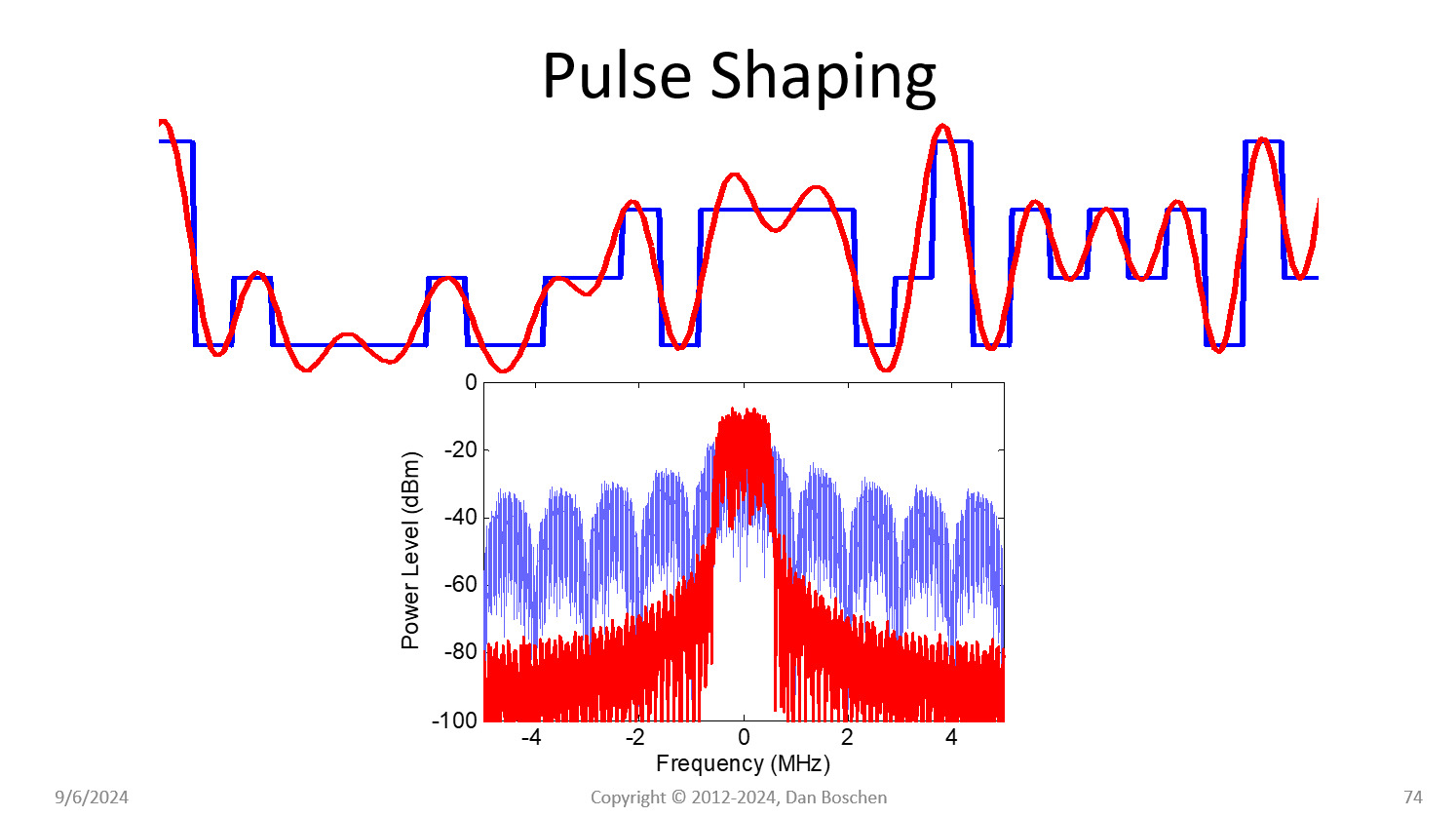 Tx Waveform