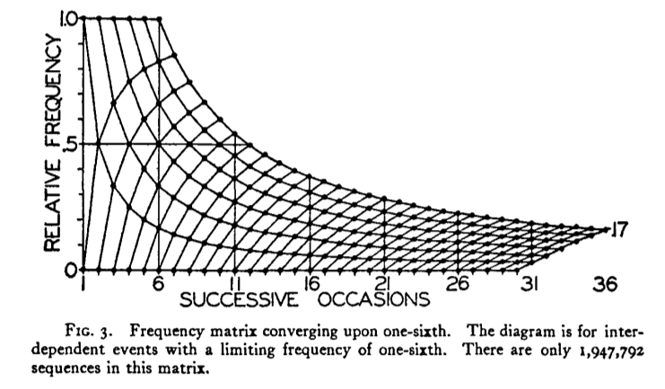 boringmatrix