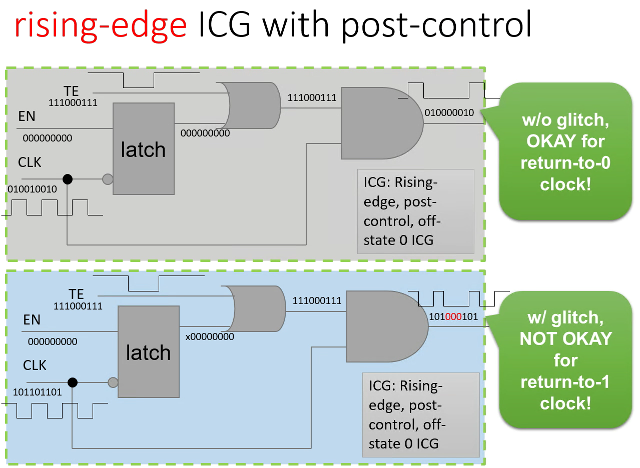 rising-edge ICG