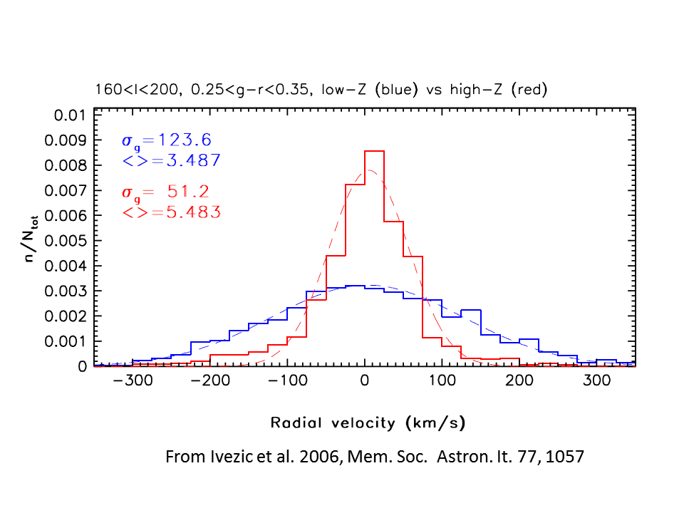 From Ivezic et al. (2006)