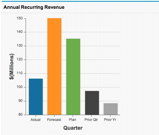 Chart from code