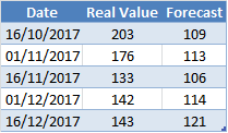 Table