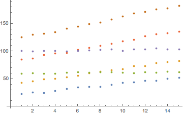 Mathematica graphics