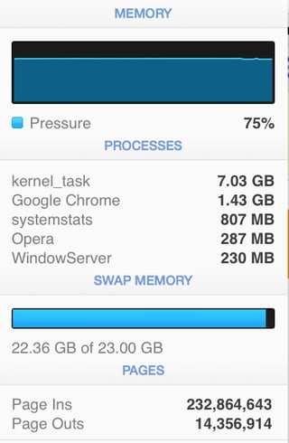 Memory - iStat Menus - screenshot