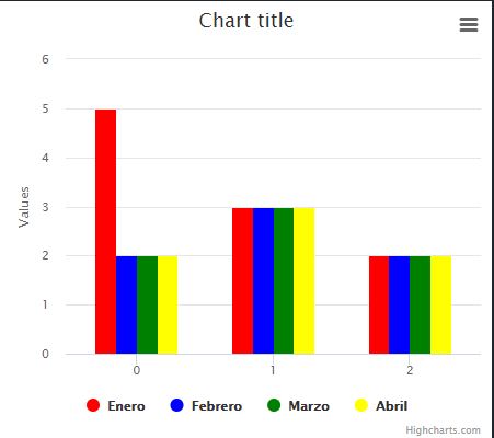 Highcharts