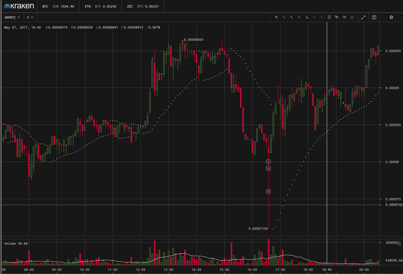 Trailing stop triggered on Kraken