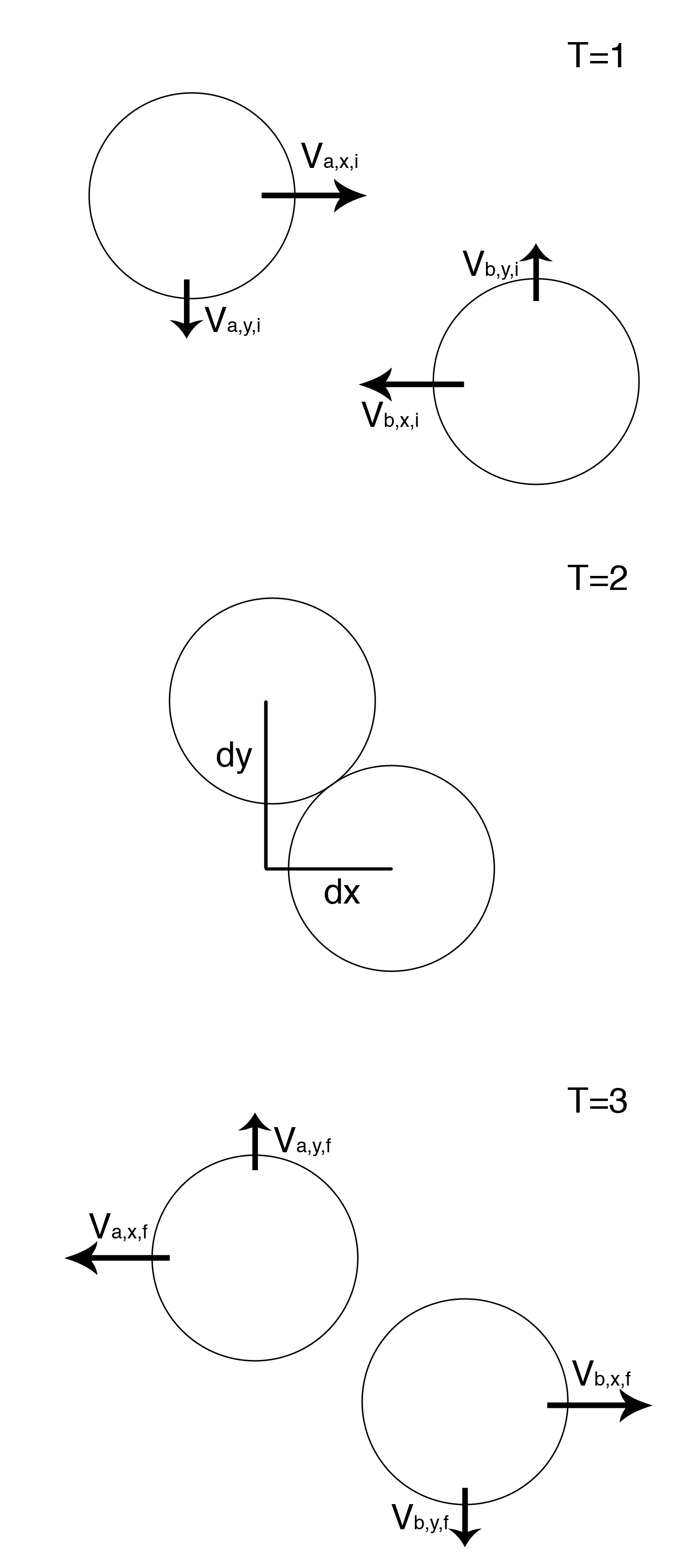 variable diagrams