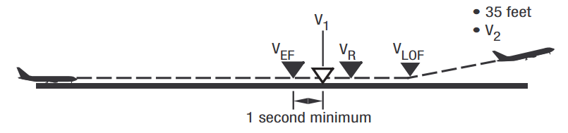 Engine-Out Accelerate-Go Distance