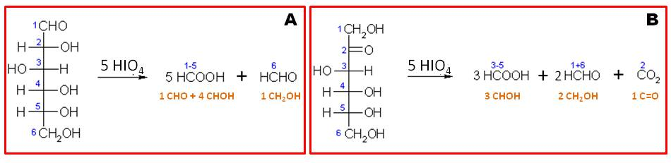 Periodate oxidation of glucose & Fructose