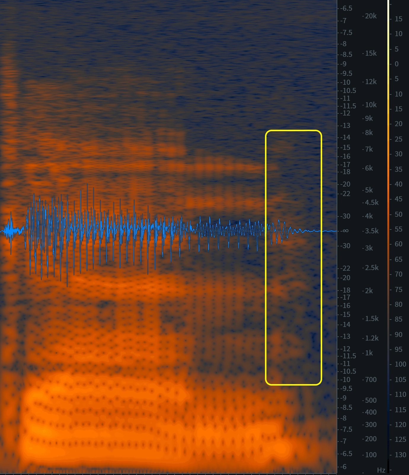 FFT with undesired portion highlighted