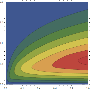 Mathematica graphics