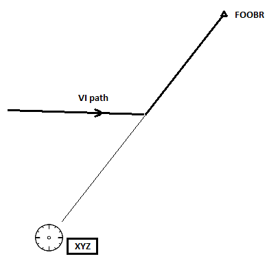 VOR coding example