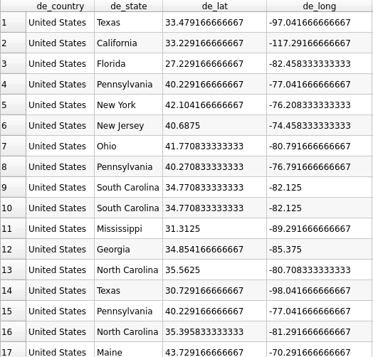 qgis data source table