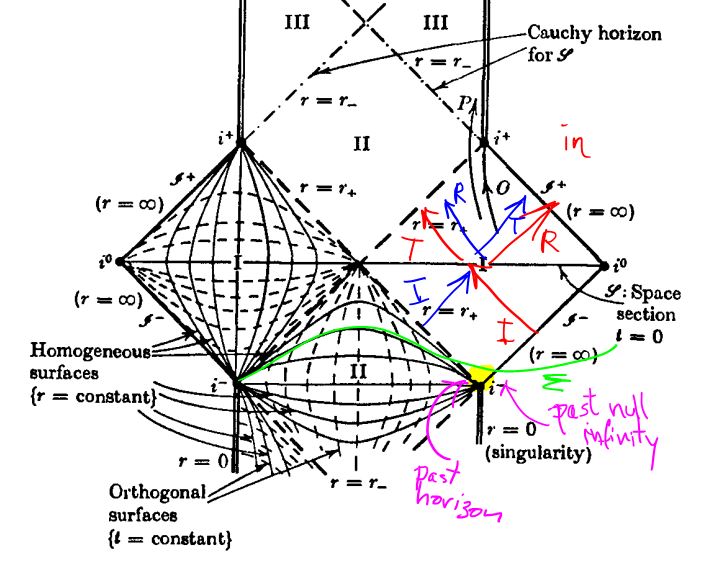 penrose_RN_bh