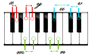 key pattern