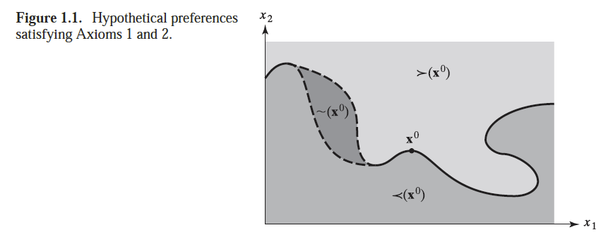 Figure 1.1