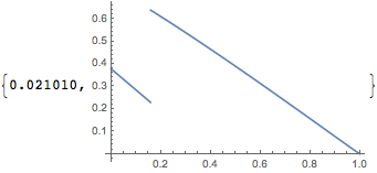 Mathematica graphics