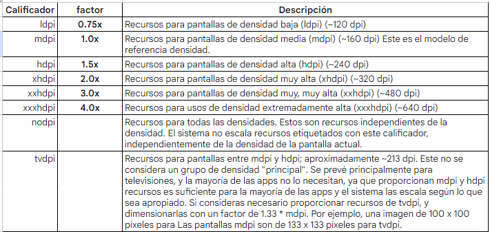 jorgesys densidades android / iOS