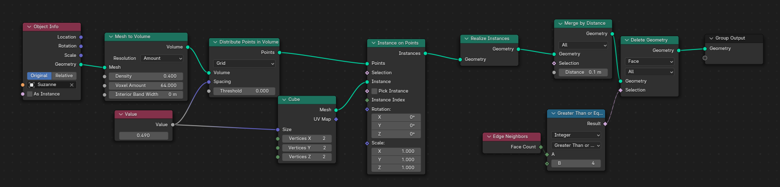 nodes tree