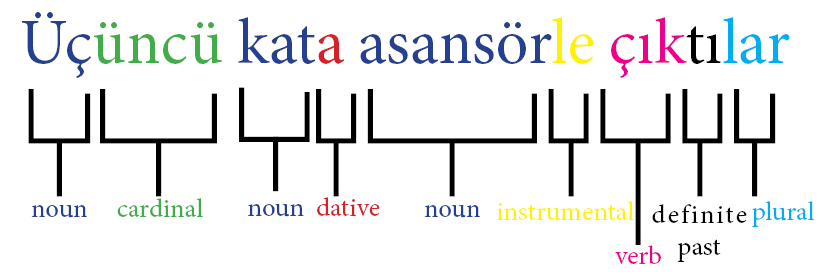 Mock-up diagram