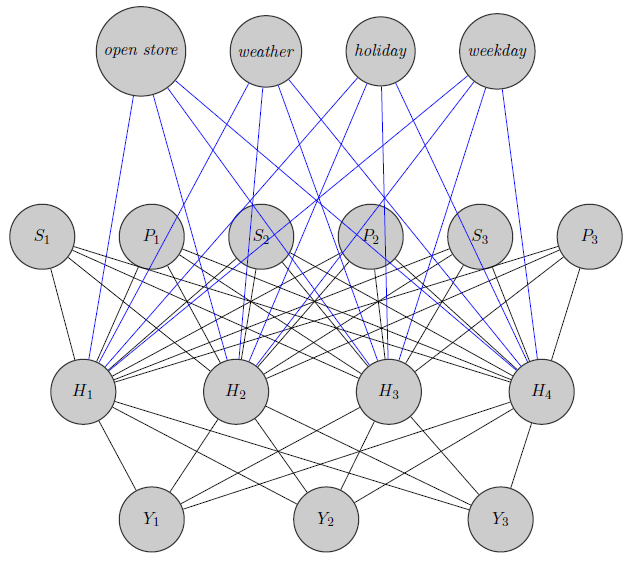 puppet example of a neural net