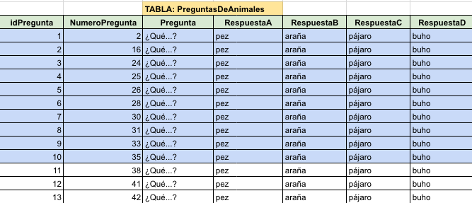 Tabla ejemplo con 