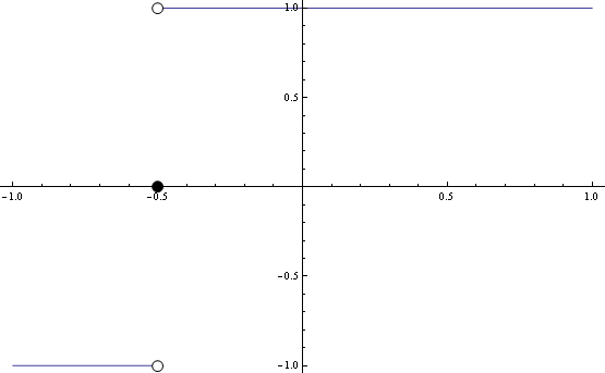 Mathematica graphics