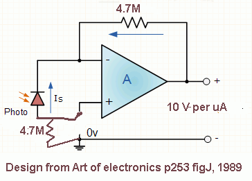 very sensitive photodetector