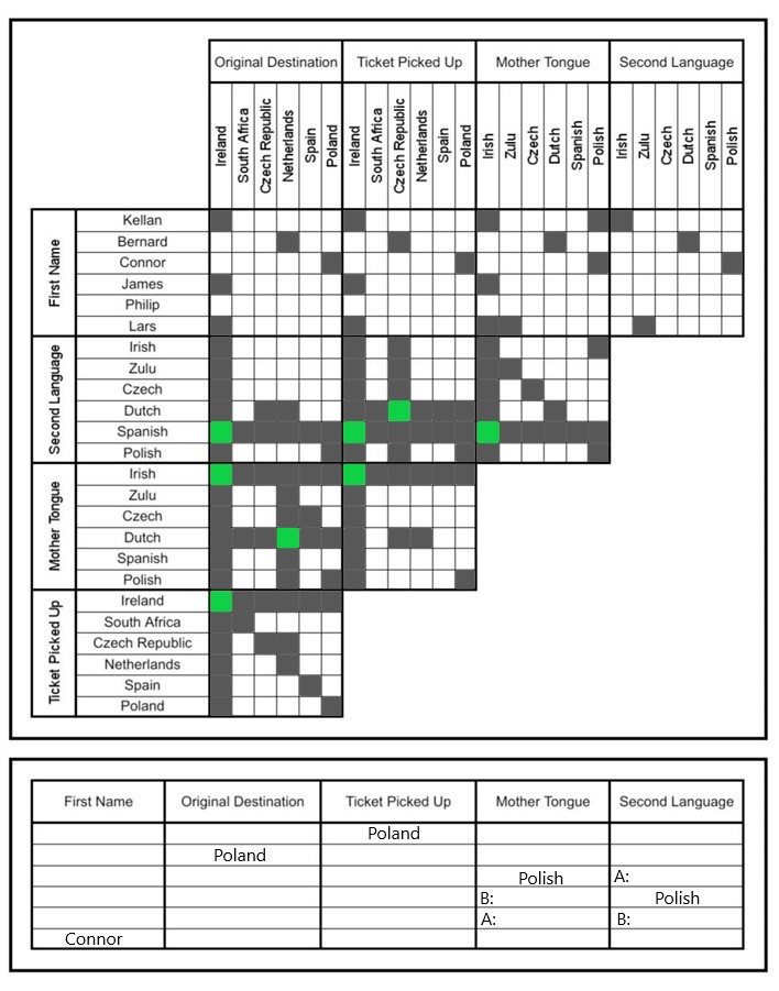 Partial Grid