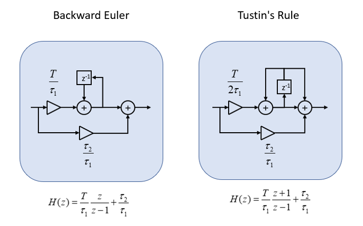 discrete time loop filters