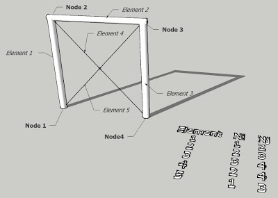 A sample structure (mesh) and its topology table